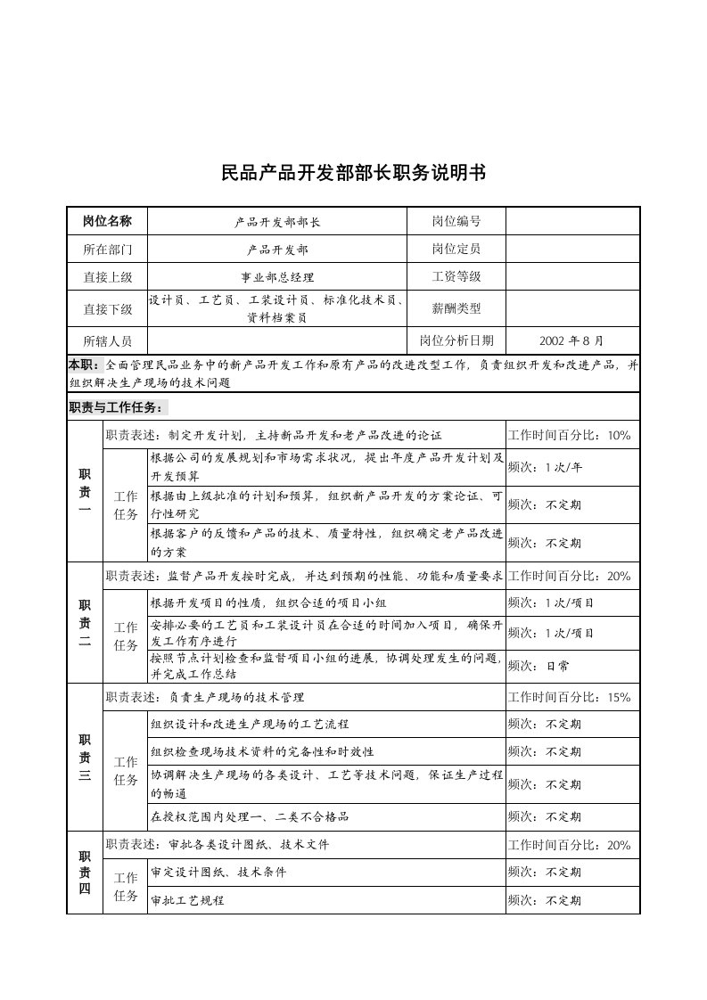 军工行业-产品开发部部长岗位说明书