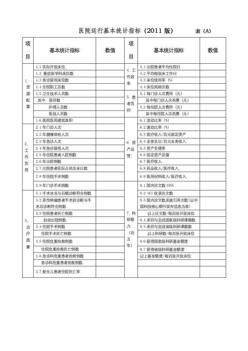 三级医院日常统计学评价指标表