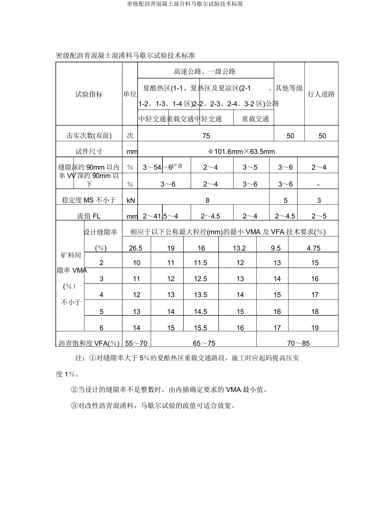 密级配沥青混凝土混合料马歇尔试验技术标准