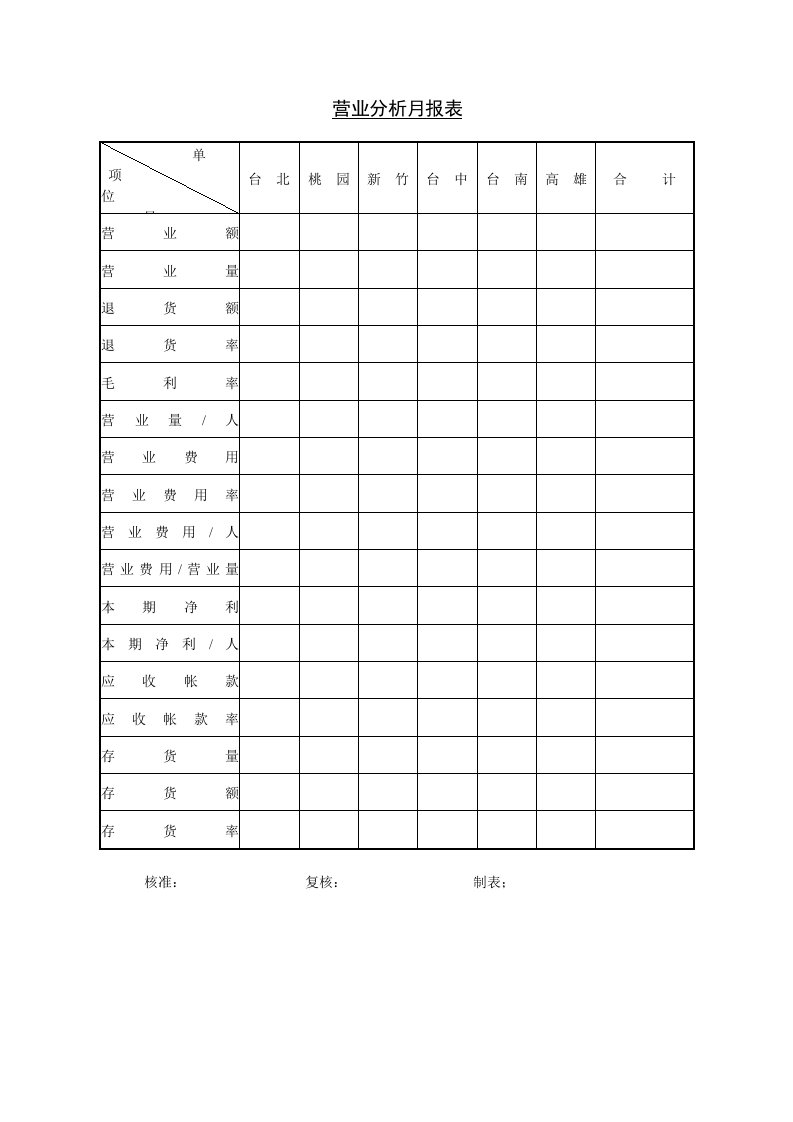 店面收入与客户访问类表汇集8