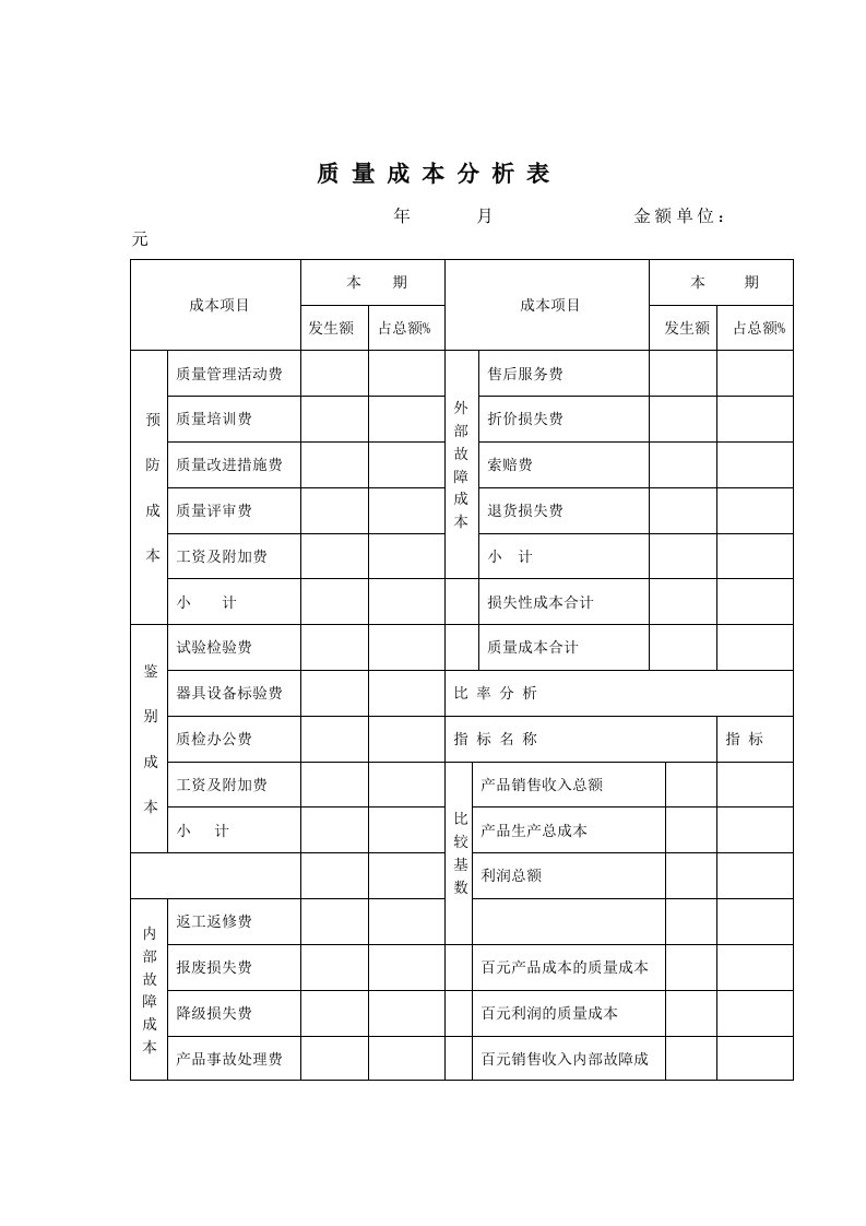 质量成本分析表