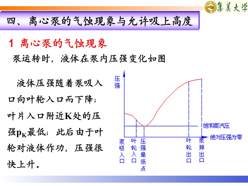 气蚀现象与调节