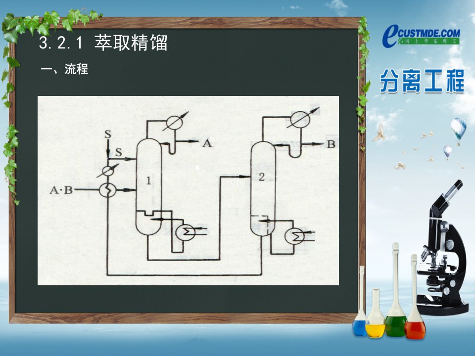 萃取精馏和共沸精馏分离工程