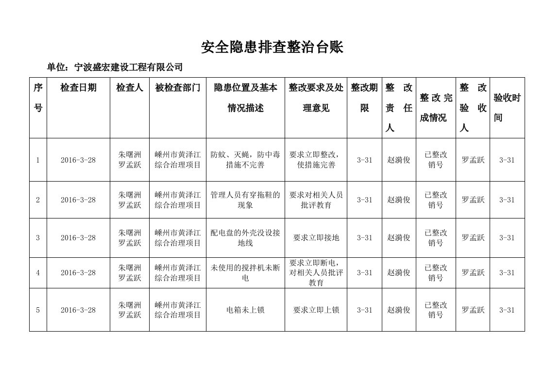 安全隐患排查整治台账