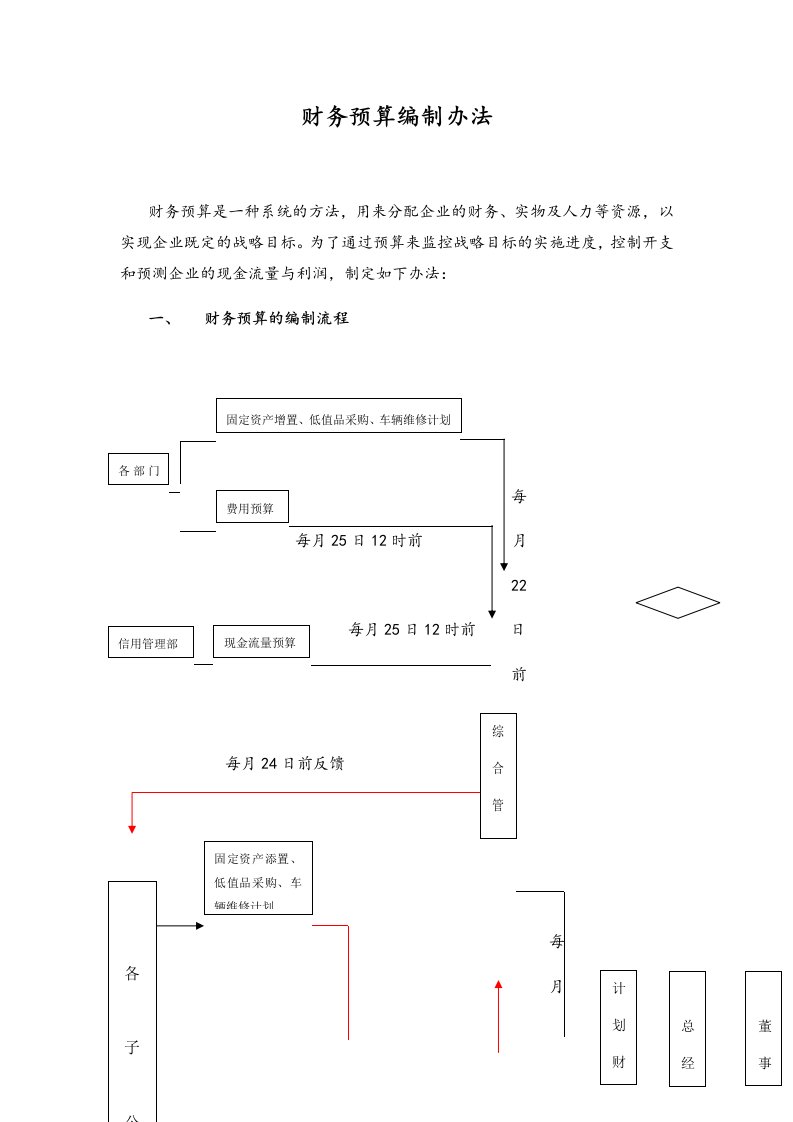 工程资料-06财务预算编制办法修订版