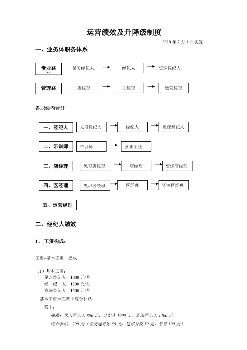 链家地产经纪人运营部绩效方案及升降级制度P