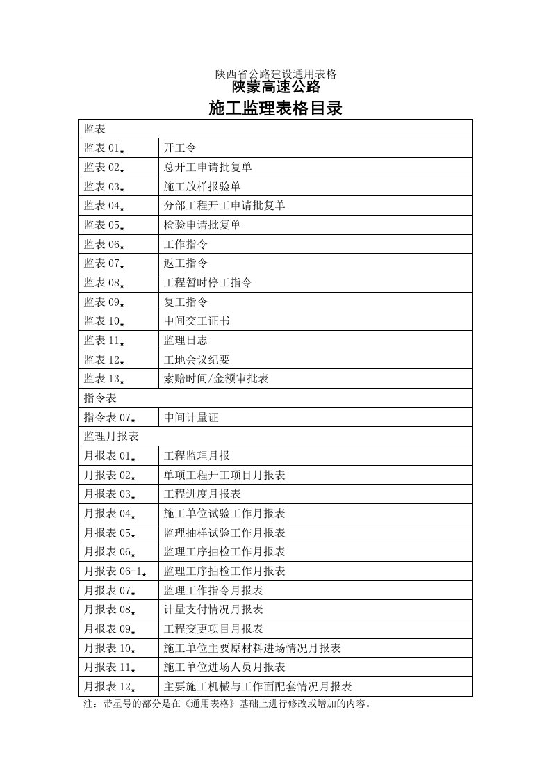 建筑资料-监理类增加表格目录