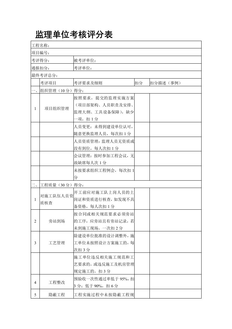 监理单位考核评分表(模板)