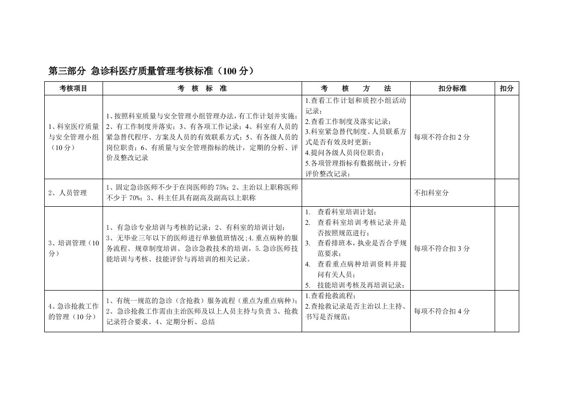 急诊科医疗质量管理考核标准