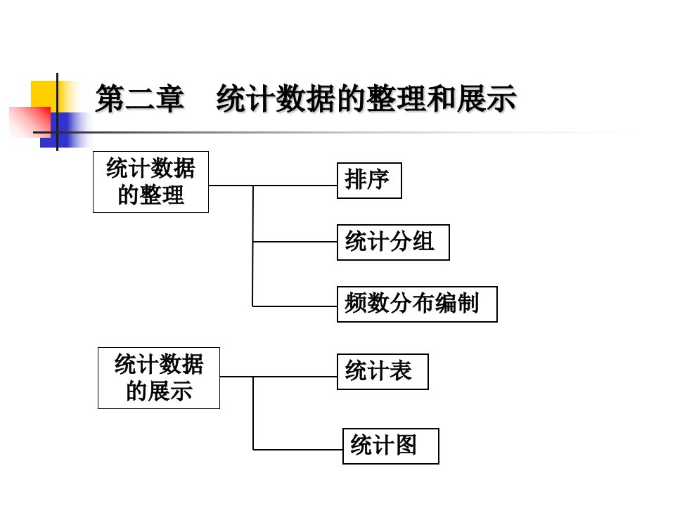 数据的整理和展