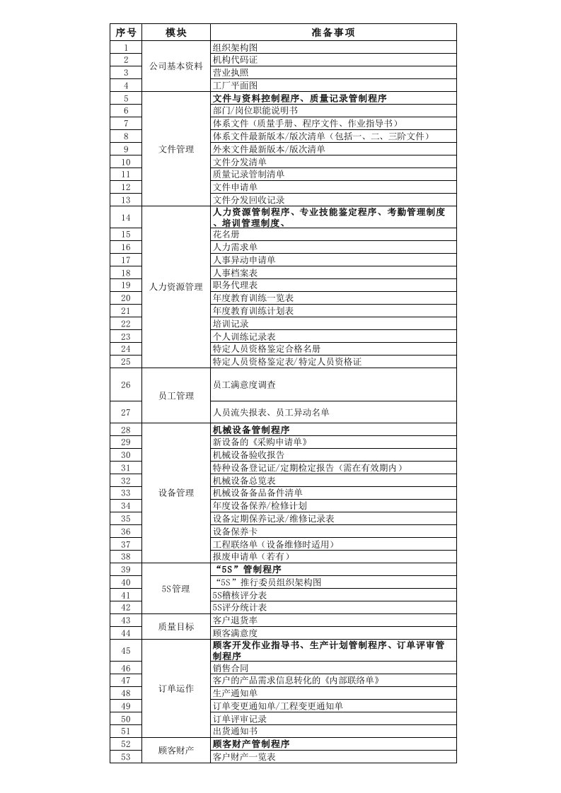 质量体系验厂文件及资料清单