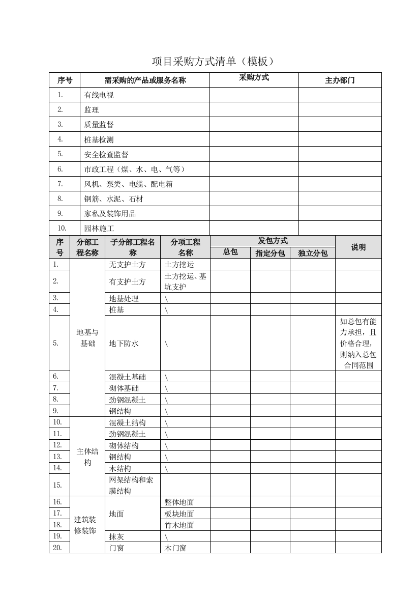 项目采购方式清单(模板)