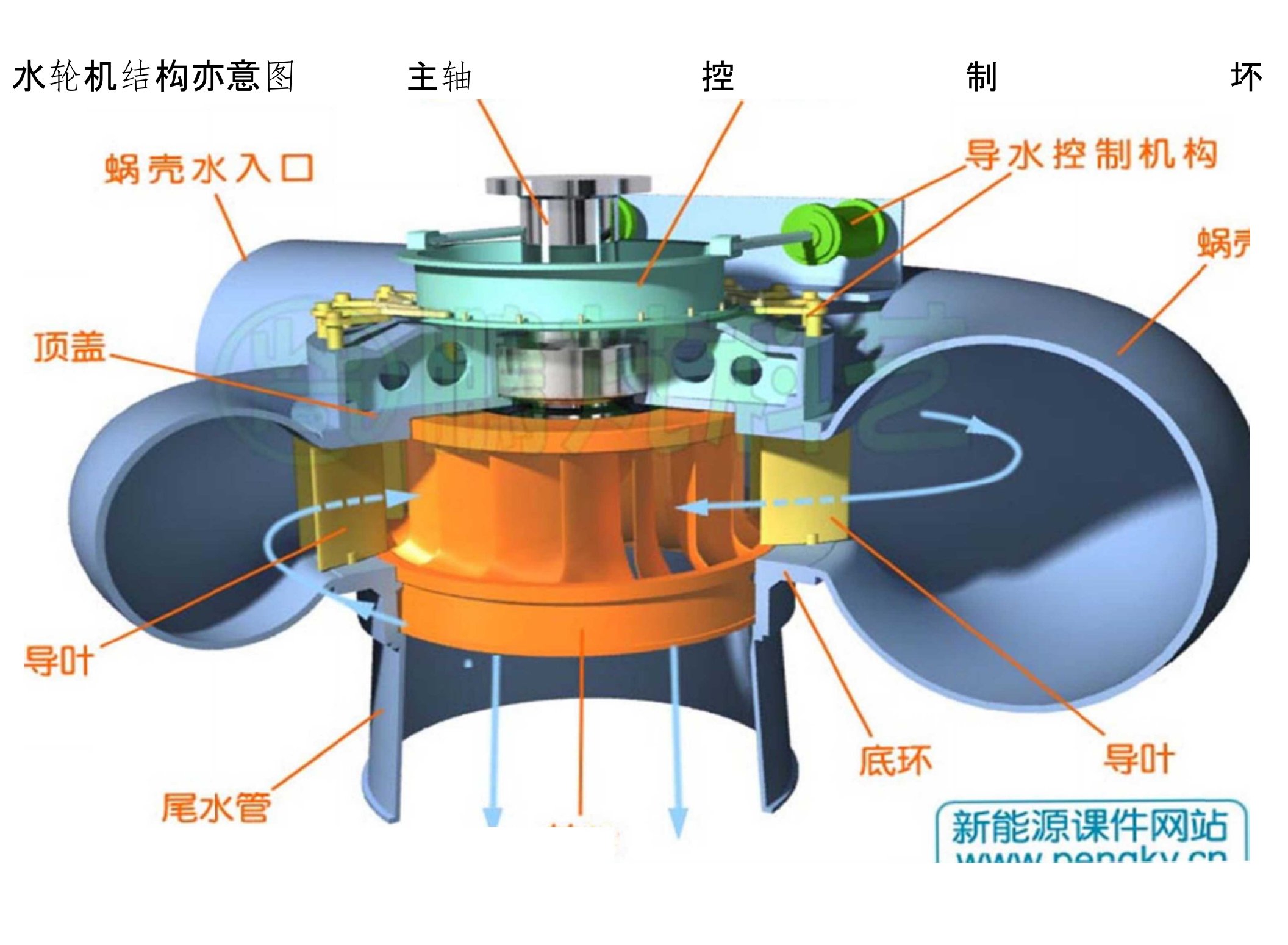 水轮机结构示意图