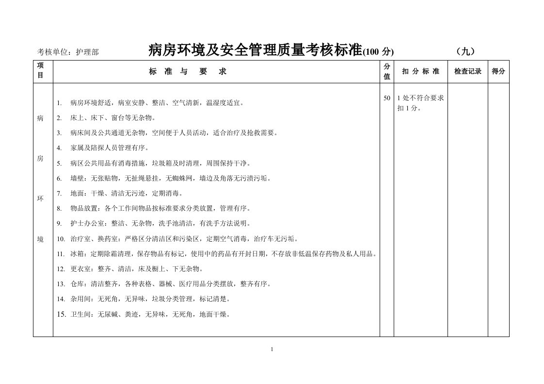 病房环境及安全管理质量考核标准