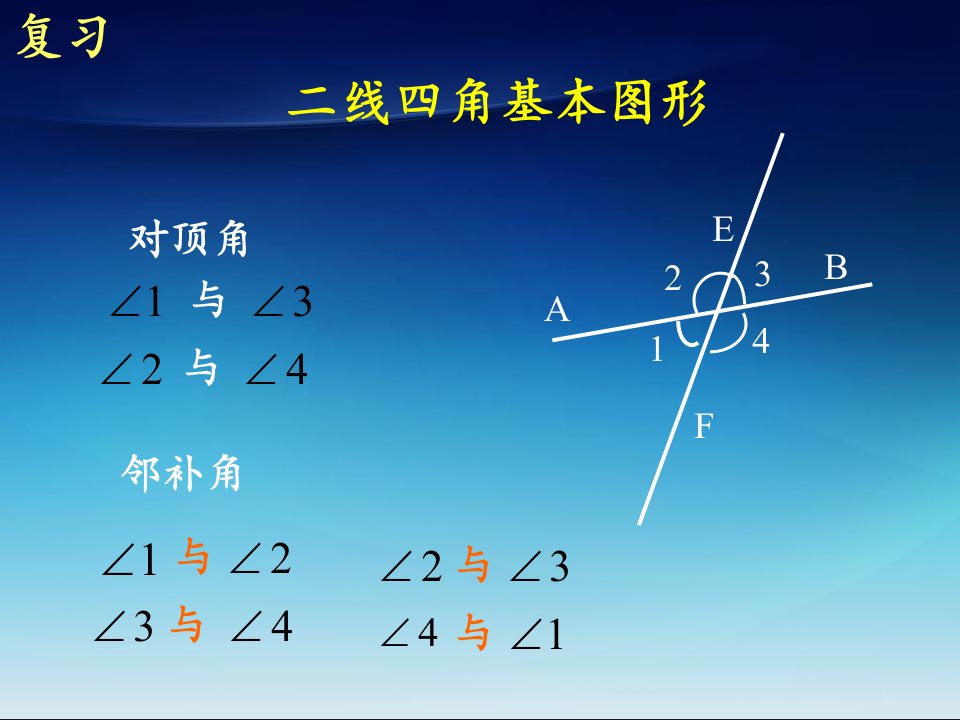 七年级下册数学三线八角(ppt课件)