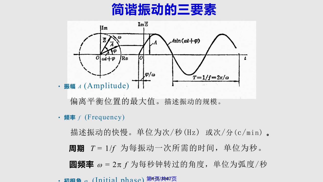 振动和振动测试的基础知识学习教案