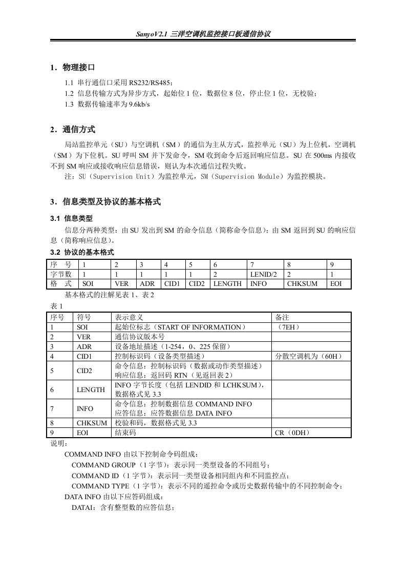 三洋通信协议及测试软件