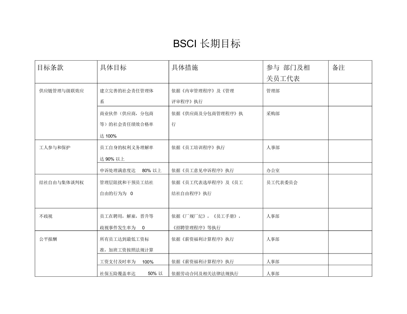 BSCI长期目标