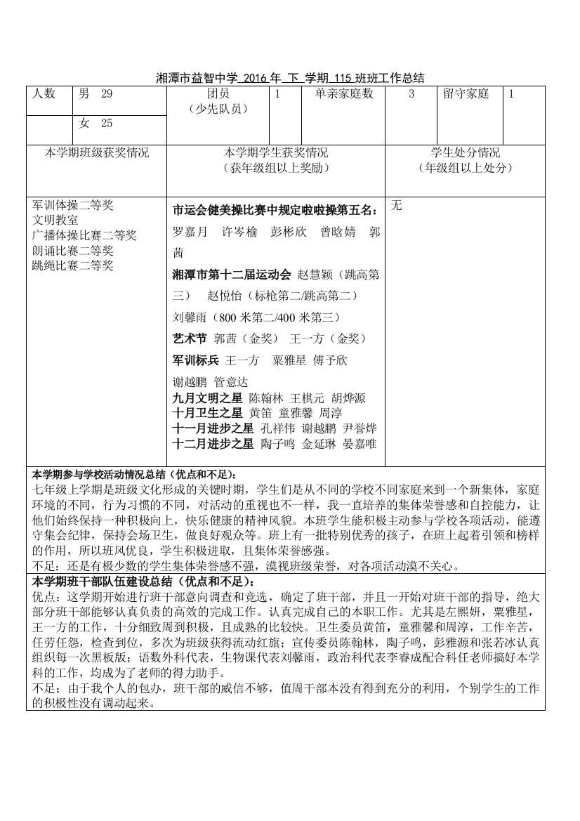 115班2016班级工作总结+陈理