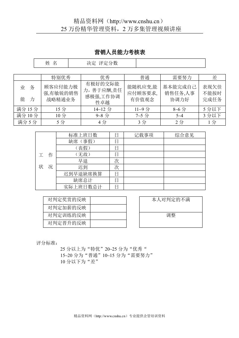 公司考核表格-营销人员能力考核表