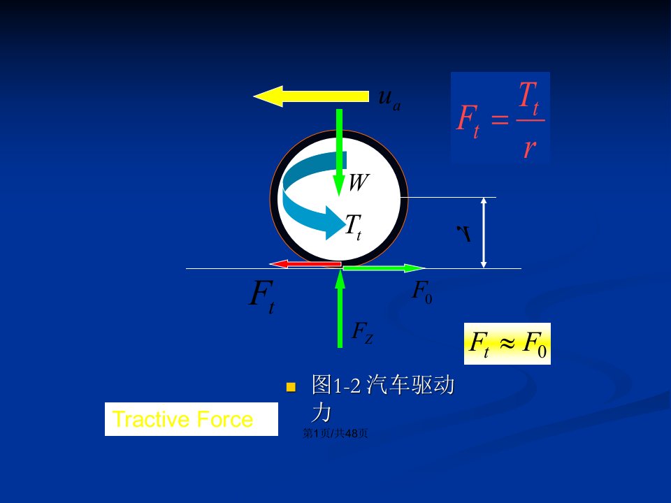 汽车驱动力和行驶阻力