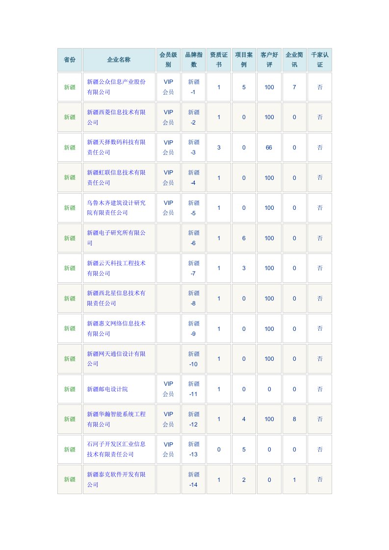 新疆系统集成商名录