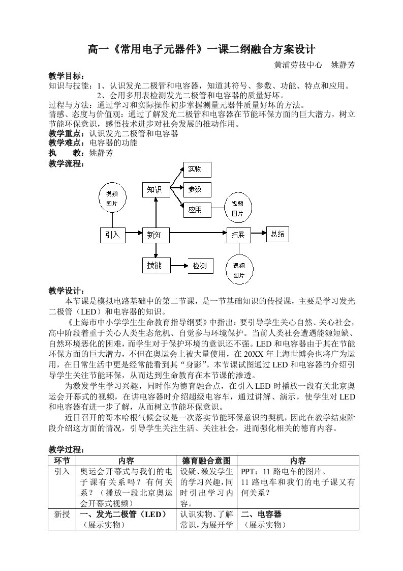 电子行业-高一常用电子元器件一课二纲融合方案设计