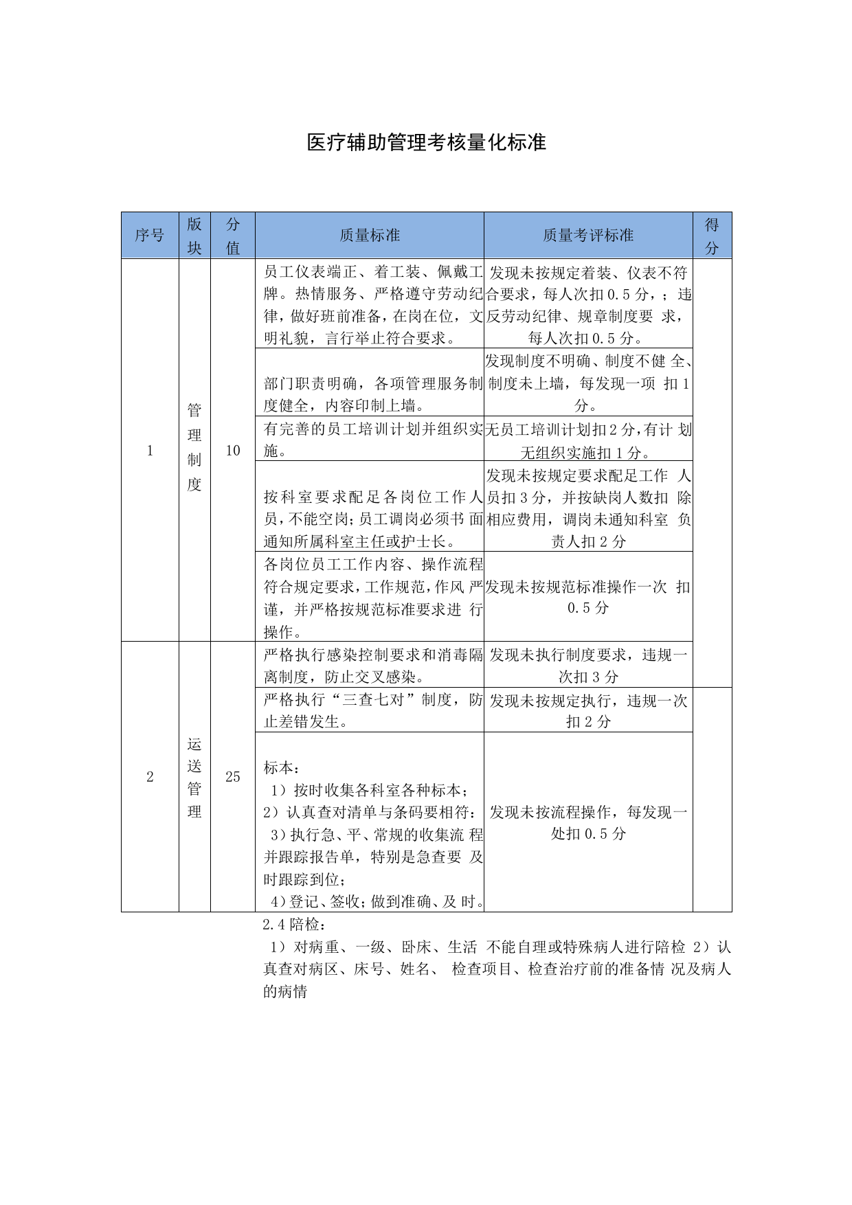 医疗辅助管理考核量化标准