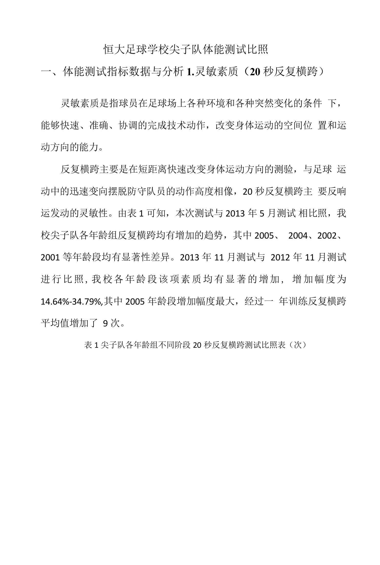 恒大足球学校尖子队体能测试对比体能测试指标数据与分析灵敏素质20秒反复横跨