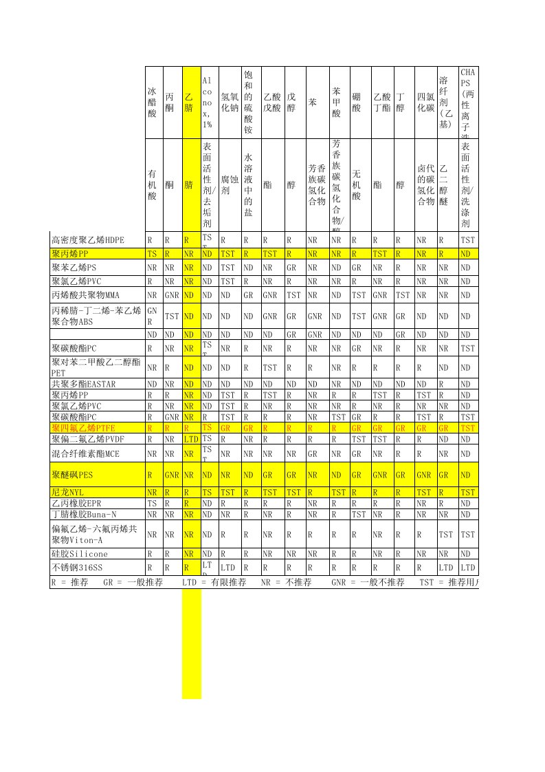 化学相容性表