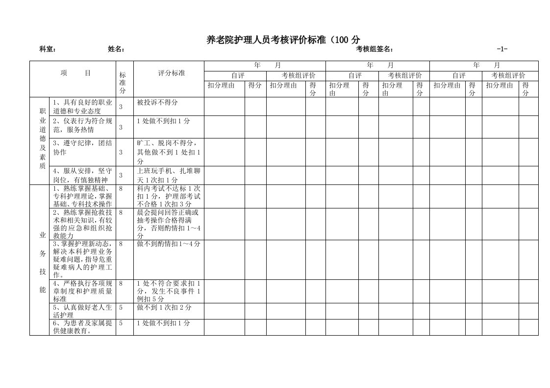 养老院护理人员考核评价标准