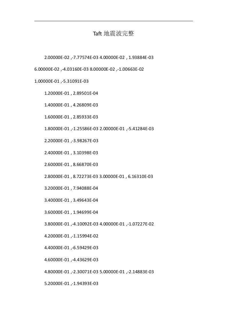 taft地震波完整