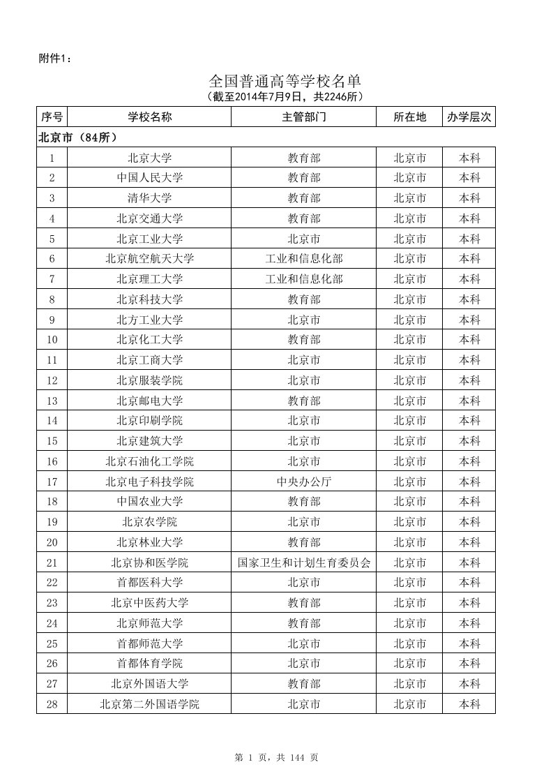 教育部公布最新内地普通高校名单excel版