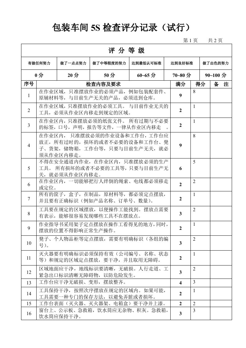 包装车间5s检查表