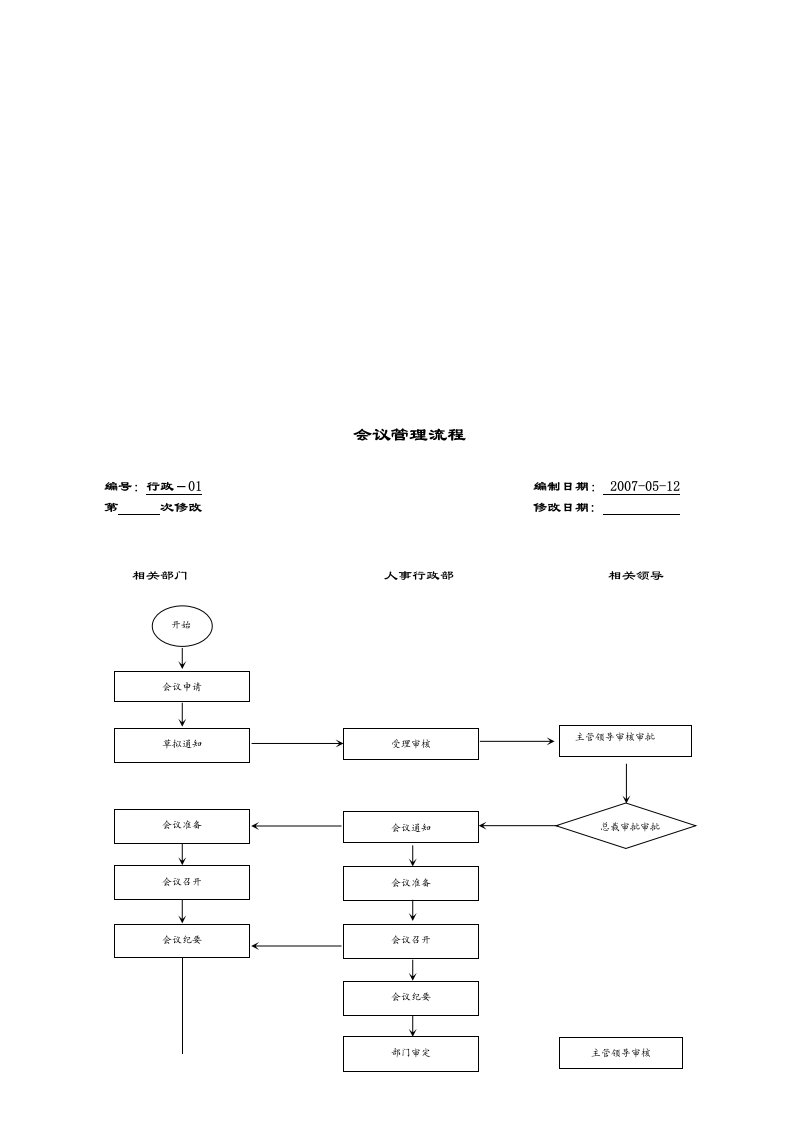 房地产管理流程图