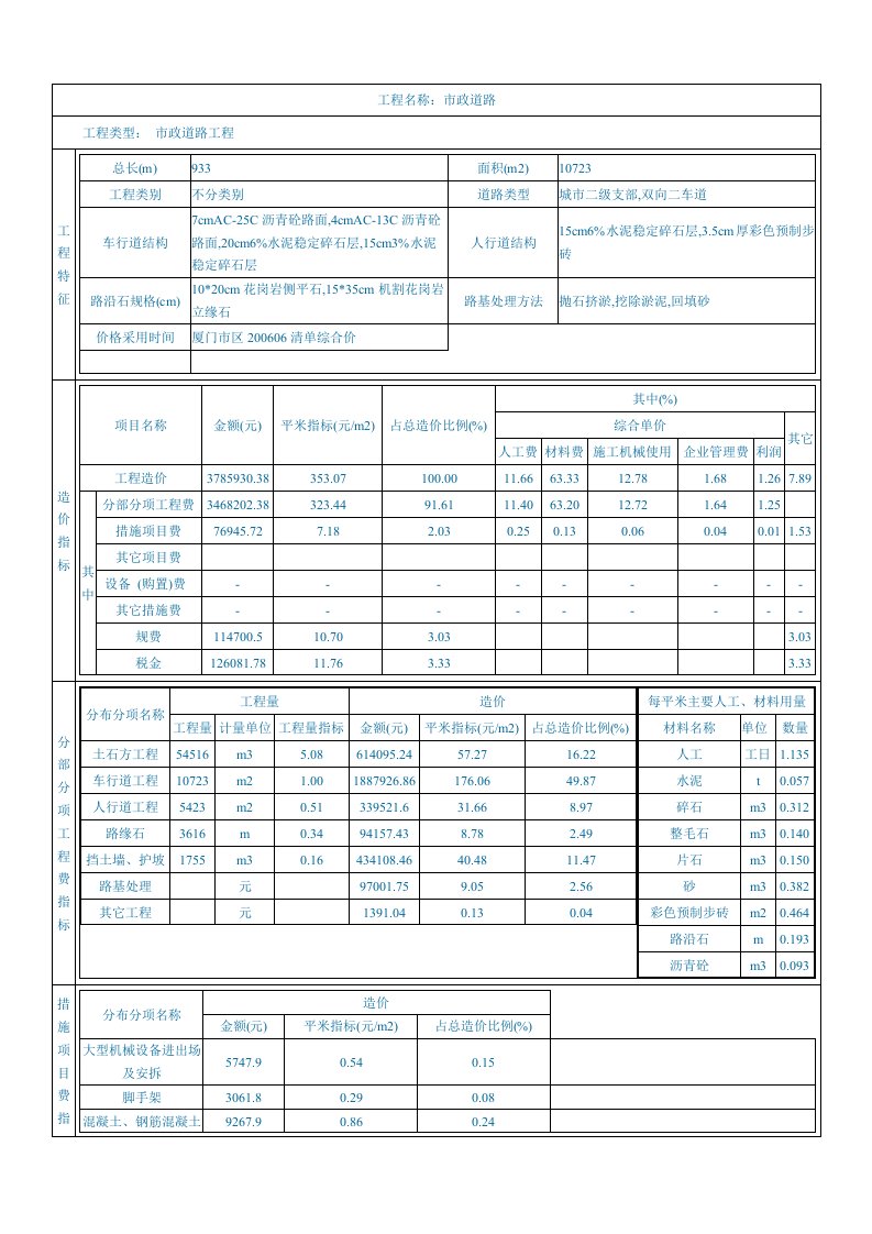 市政道路工程3