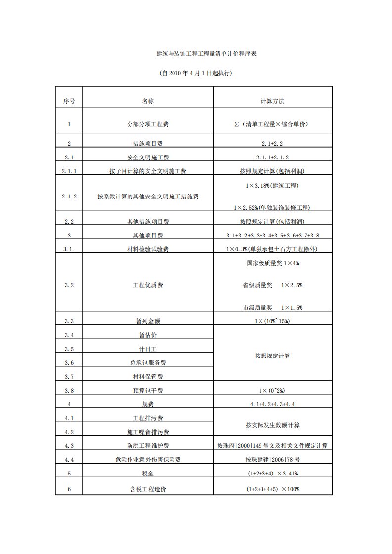 广东省建设工程计价依据