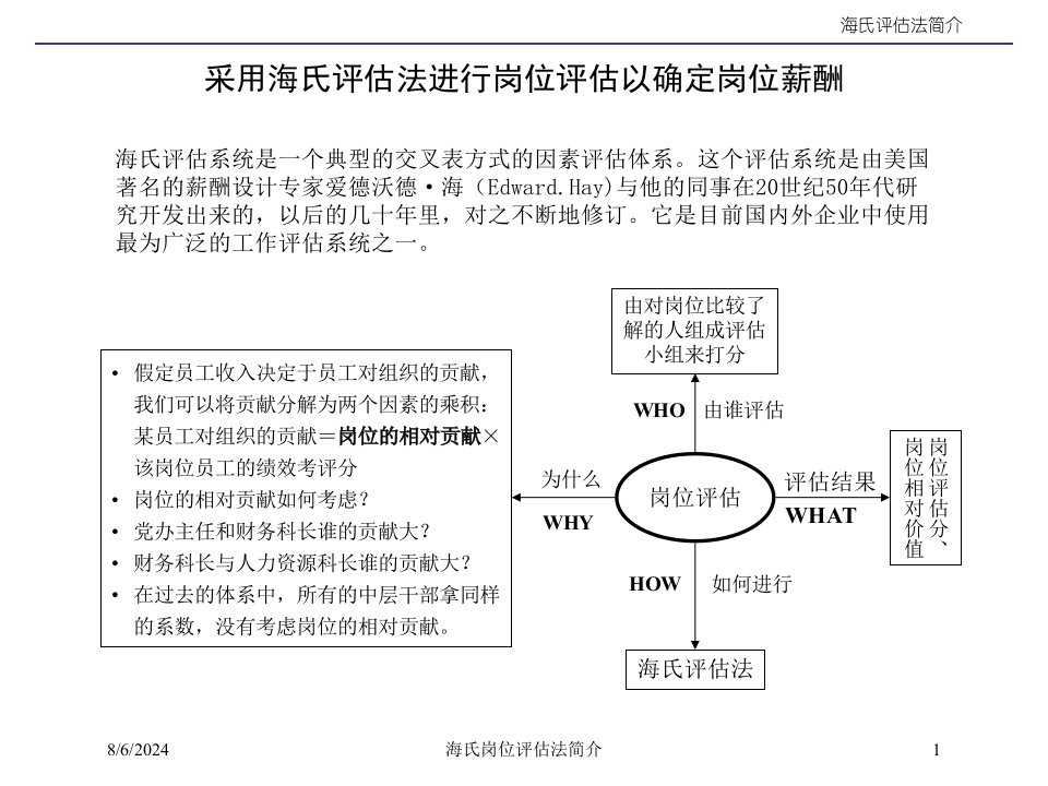 2021年海氏岗位评估法简介