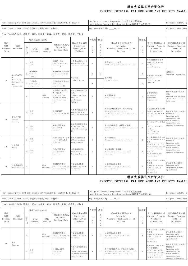 PFMEA(中英文标准模板)