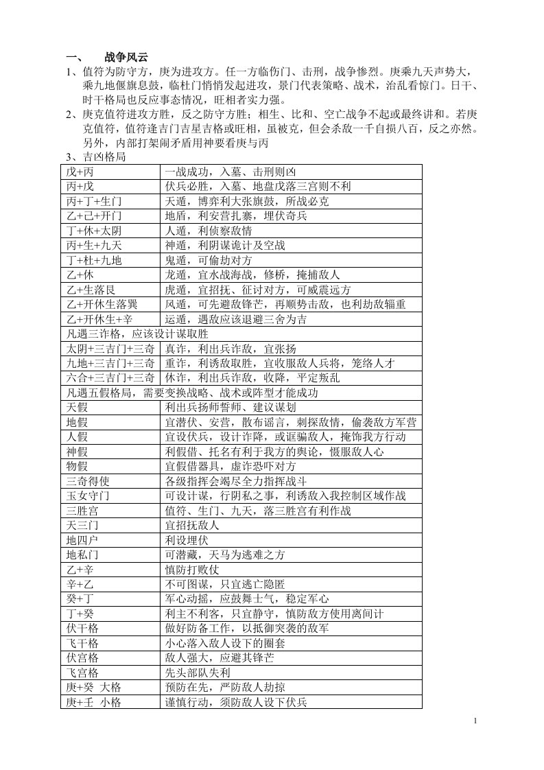 奇门遁甲自学笔记