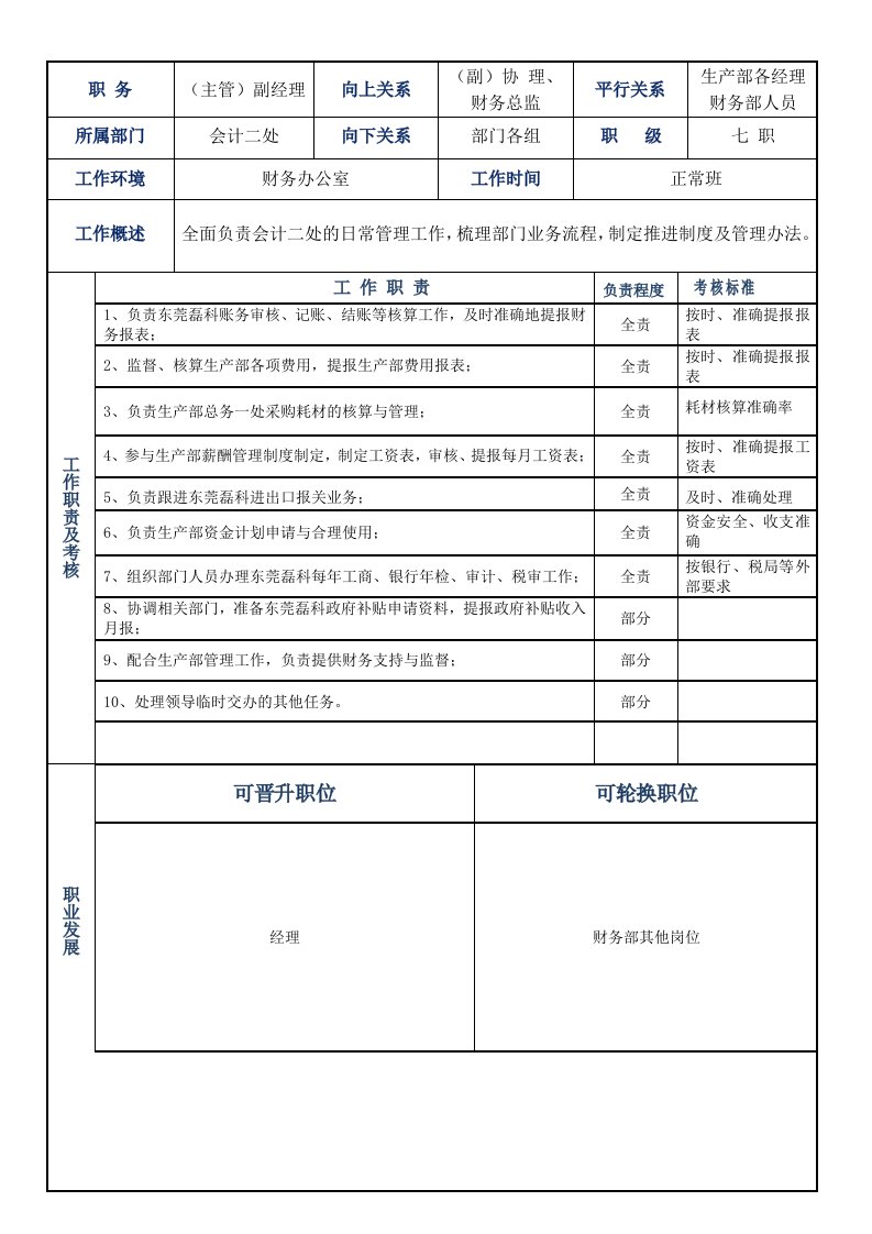 会计二处主管岗位职责表