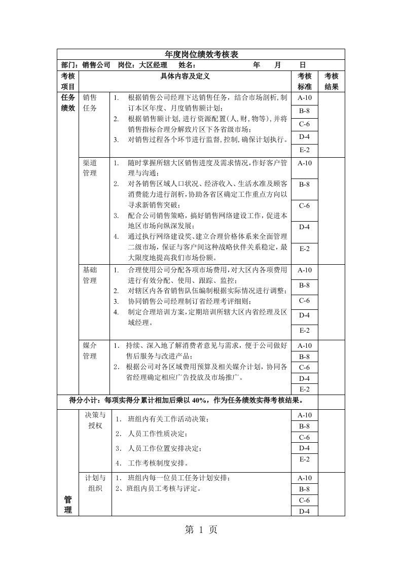 大区经理绩效考核表[最新]