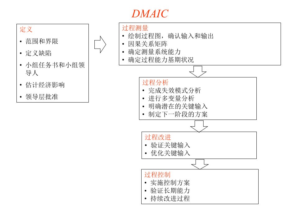 yaming6sigma05精编版