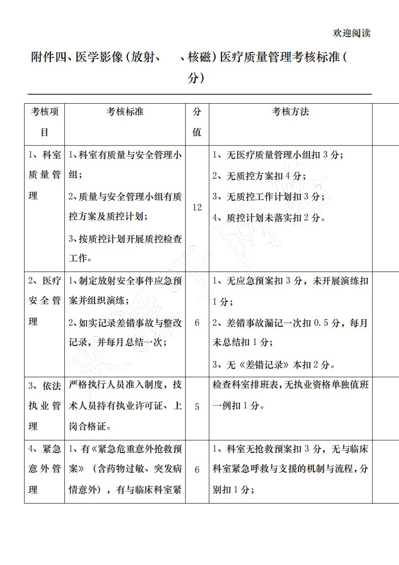 医学影像(放射CT核磁)医疗质量管理考核标准