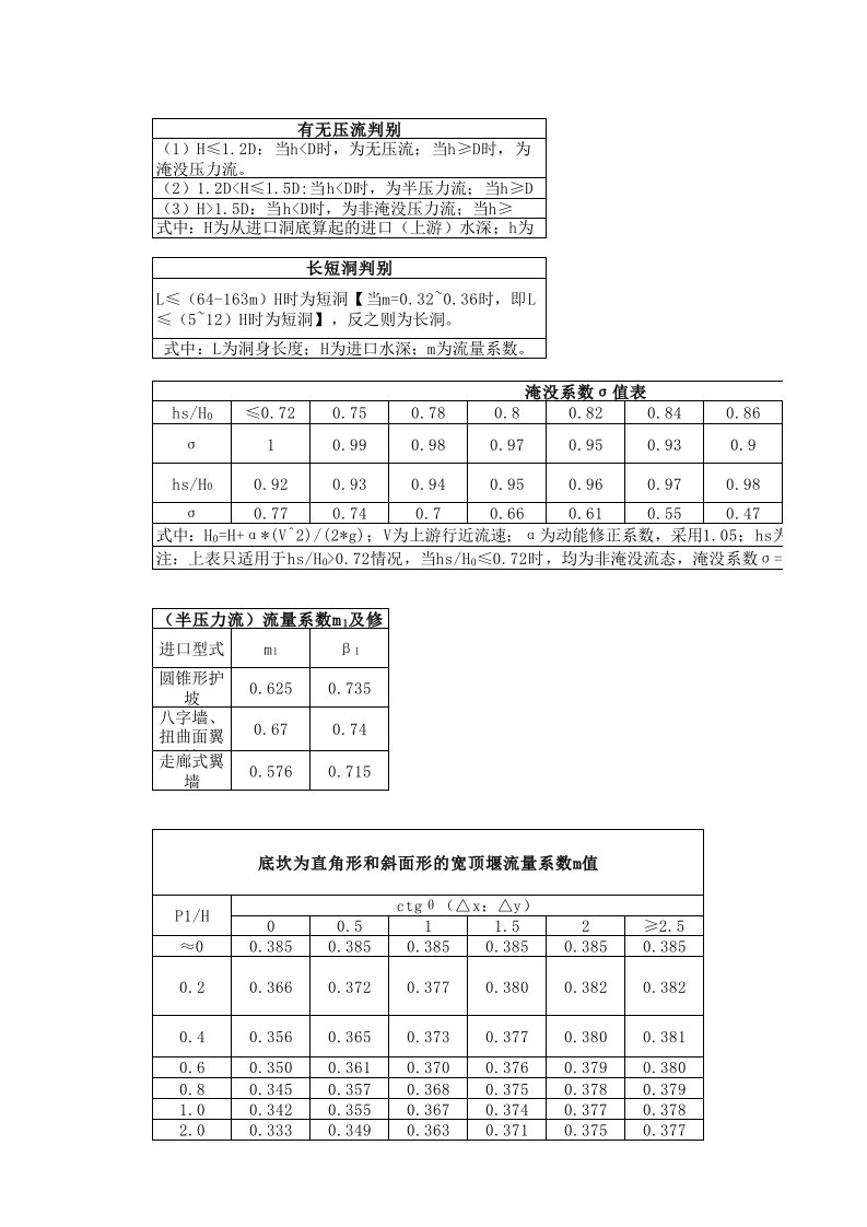 河道治理项目水力计算