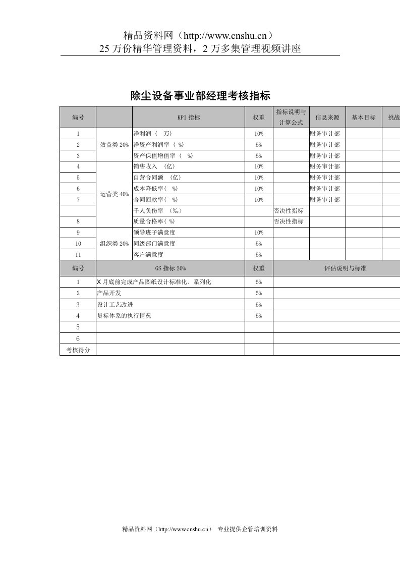 武汉天澄环保科技公司除尘设备事业部经理考核指标