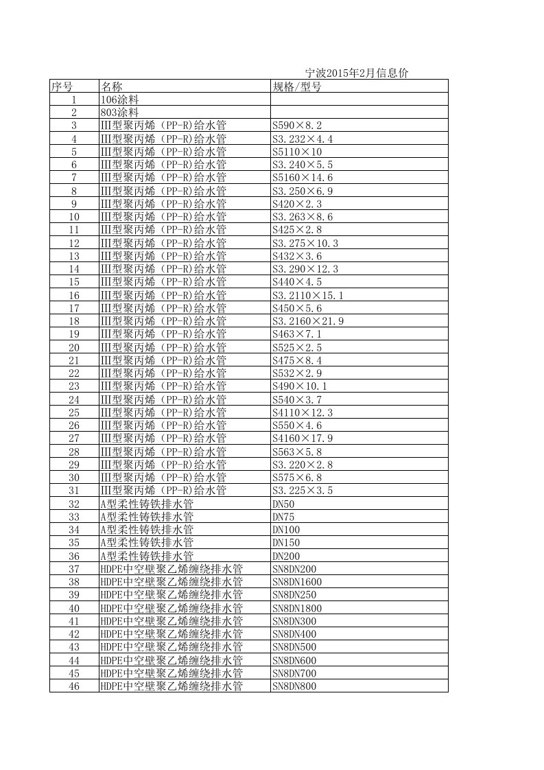 宁波2024年2月建设工程材料信息价1