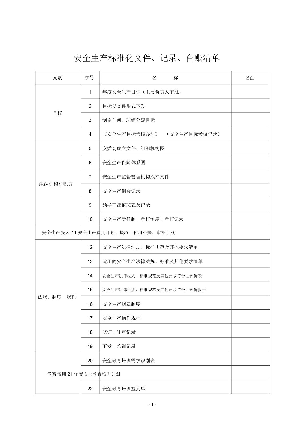 电力企业安全生产标准化记录台账