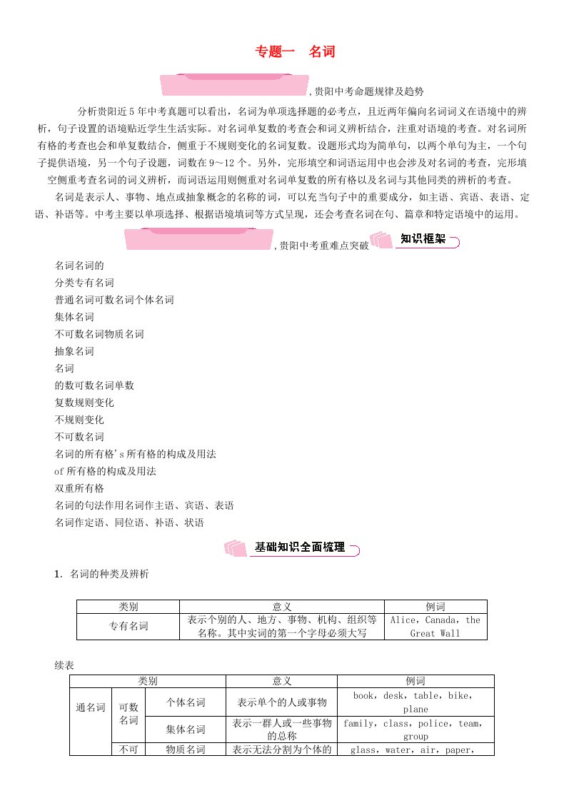 贵阳专版2022年中考英语总复习第二部分语法专题突破篇专题1名词精讲试题