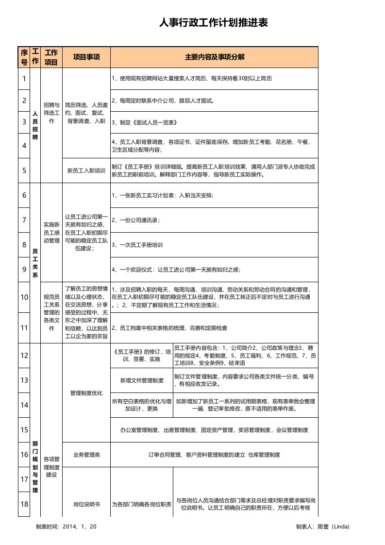 人事行政部工作推进计划表最新